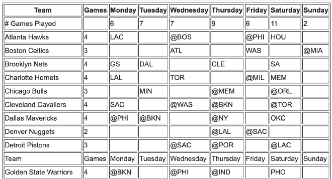 Example email that gets sent out every week