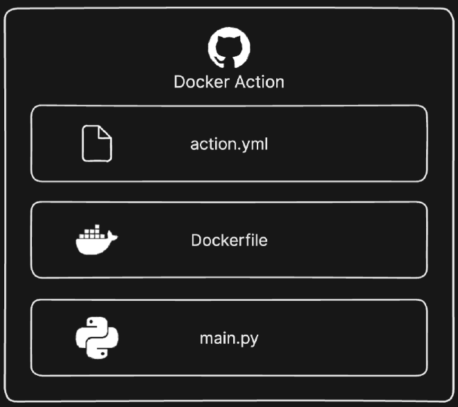 Docker Action Setup